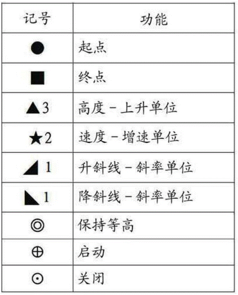 機器手臂移動路徑編輯方法與流程