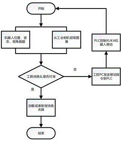 一种机器人视觉控制系统的制作方法与工艺