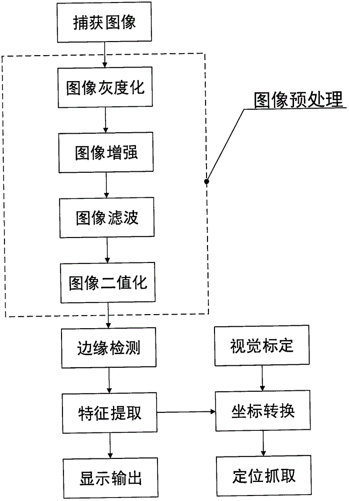 基于機(jī)器視覺的碼垛機(jī)器人跟蹤監(jiān)控系統(tǒng)及方法與流程