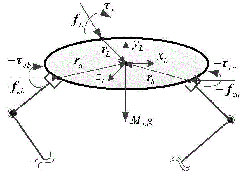 基于雙臂機(jī)器人協(xié)同操作的柔順控制方法及系統(tǒng)與流程