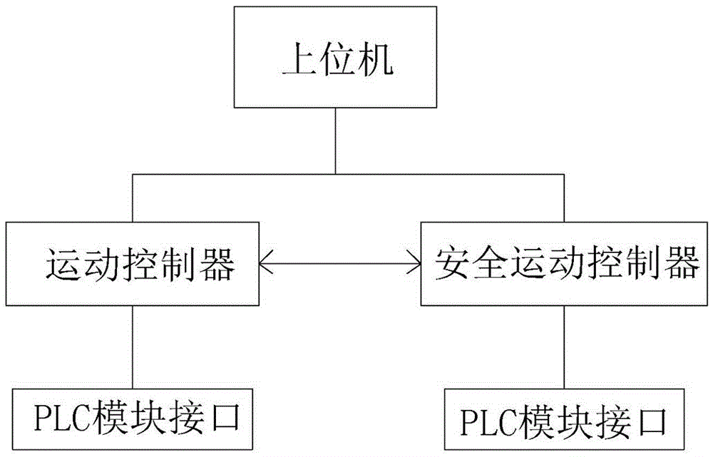 一种伺服压力机安全控制系统的制作方法与工艺