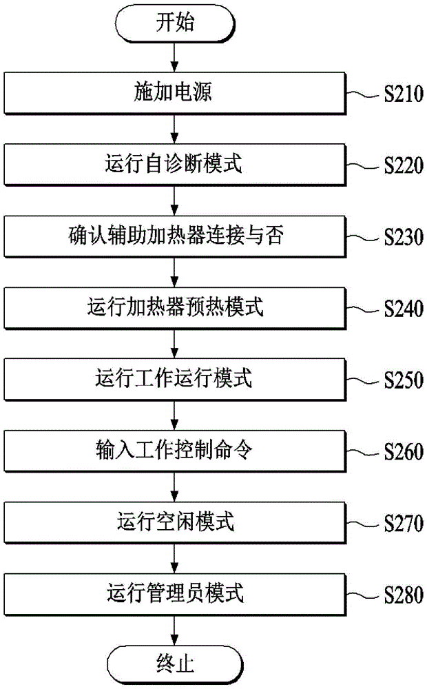 熱轉(zhuǎn)印裝置的控制方法及熱轉(zhuǎn)印裝置與流程