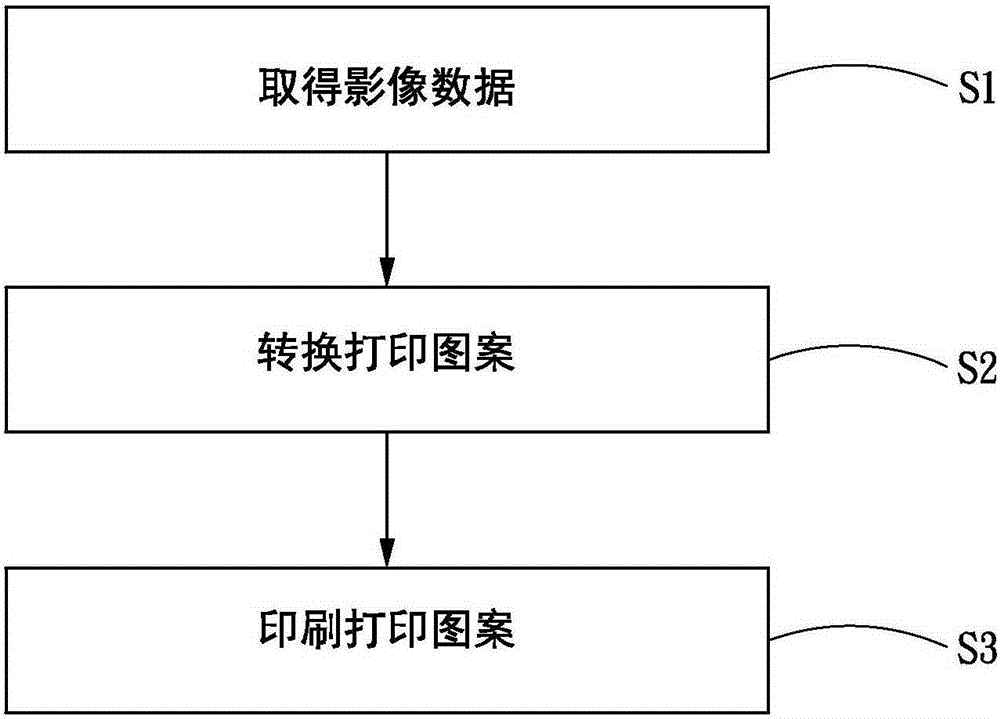 自动辨识物件印刷位置的印刷系统及其印刷方法与流程