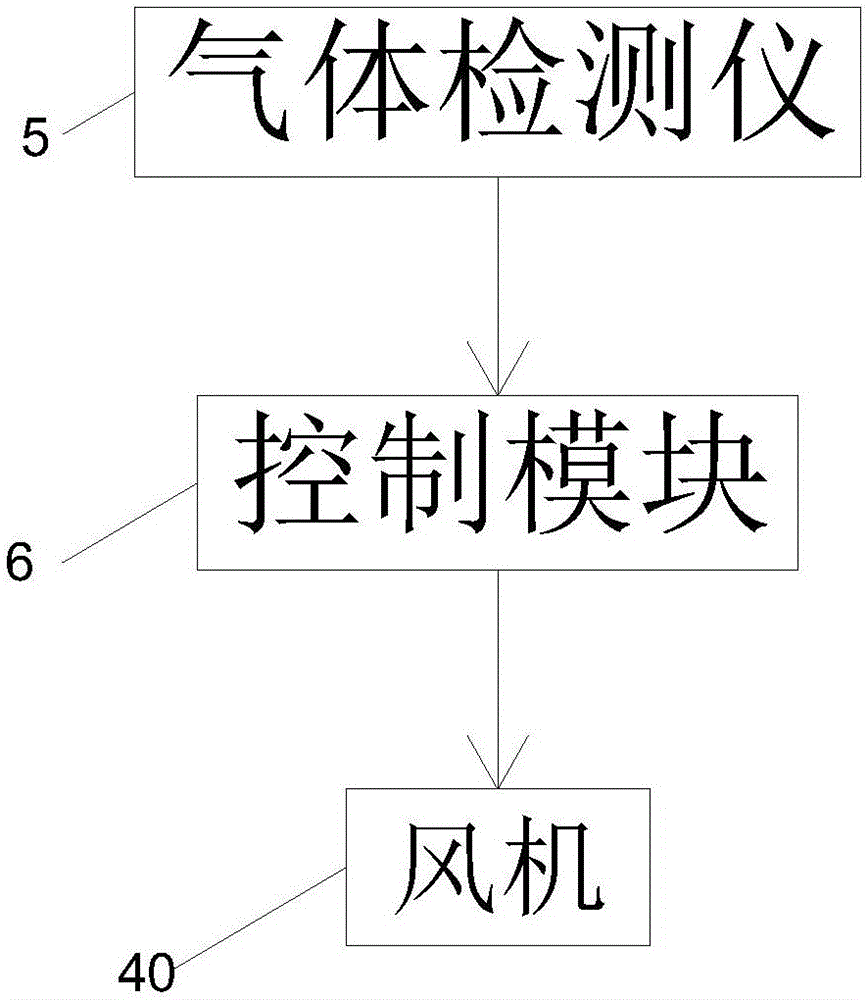 車載空氣凈化裝置的制作方法