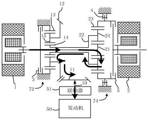 一種混合動(dòng)力車輛機(jī)電復(fù)合傳動(dòng)裝置的制作方法