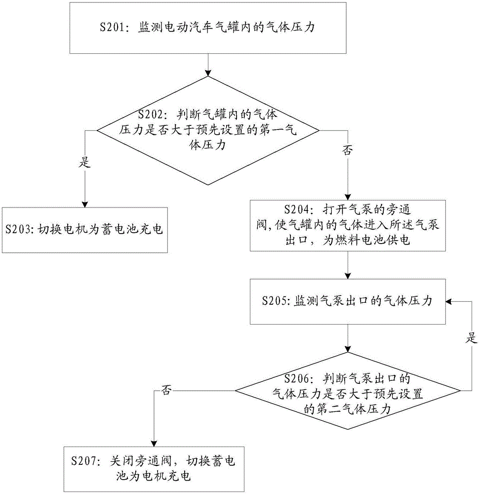 一種電動汽車燃料回收方法、裝置及系統(tǒng)與流程