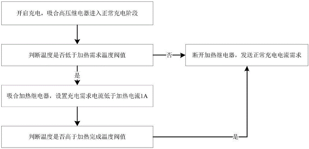 一种电动汽车动力电池充电加热系统及加热方法与流程