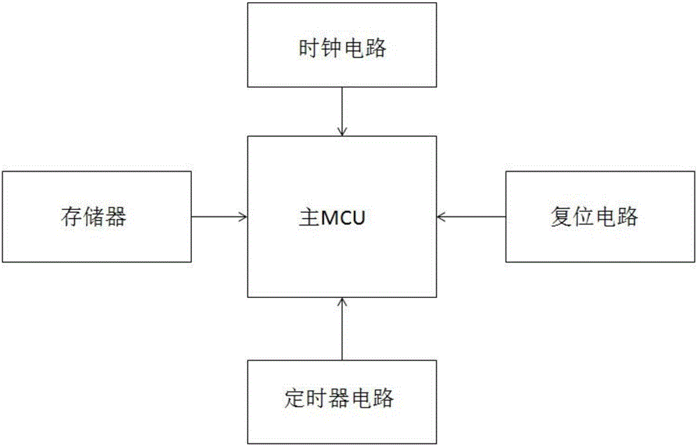 车辆整车控制器电路的制作方法与工艺