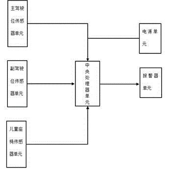 一种预警提示的儿童安全座椅的制作方法与工艺