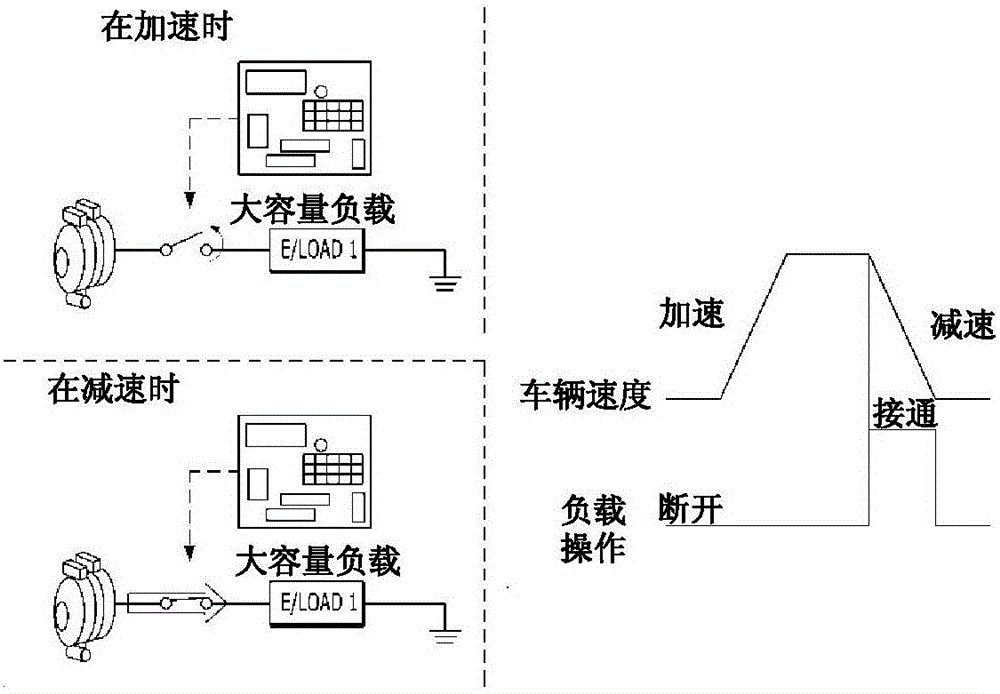 驾驶员友好的电力负载控制方法和装置与流程