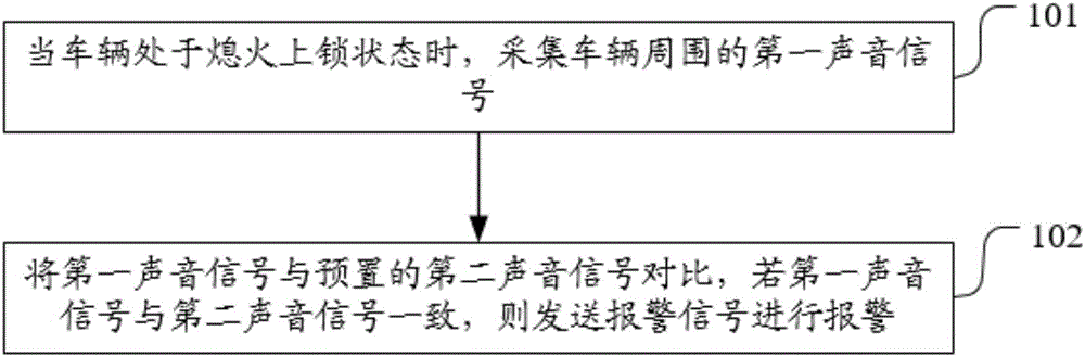 一種車內(nèi)報警系統(tǒng)及方法與流程