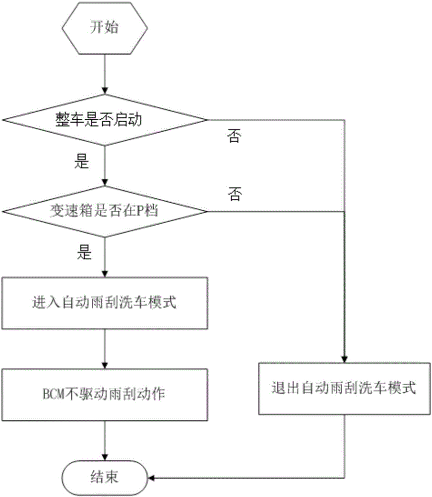 一種汽車自動雨刮控制裝置及其控制方法與流程