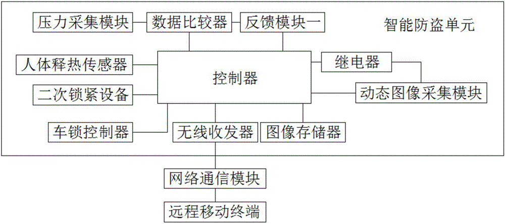 一種用于電動(dòng)汽車的智能控制系統(tǒng)的制作方法與工藝