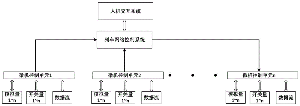 一種列車故障上報(bào)方法及系統(tǒng)與流程