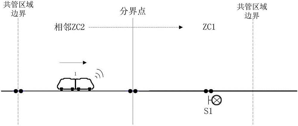 一種適用于互聯互通的信號機強制命令計算方法與流程