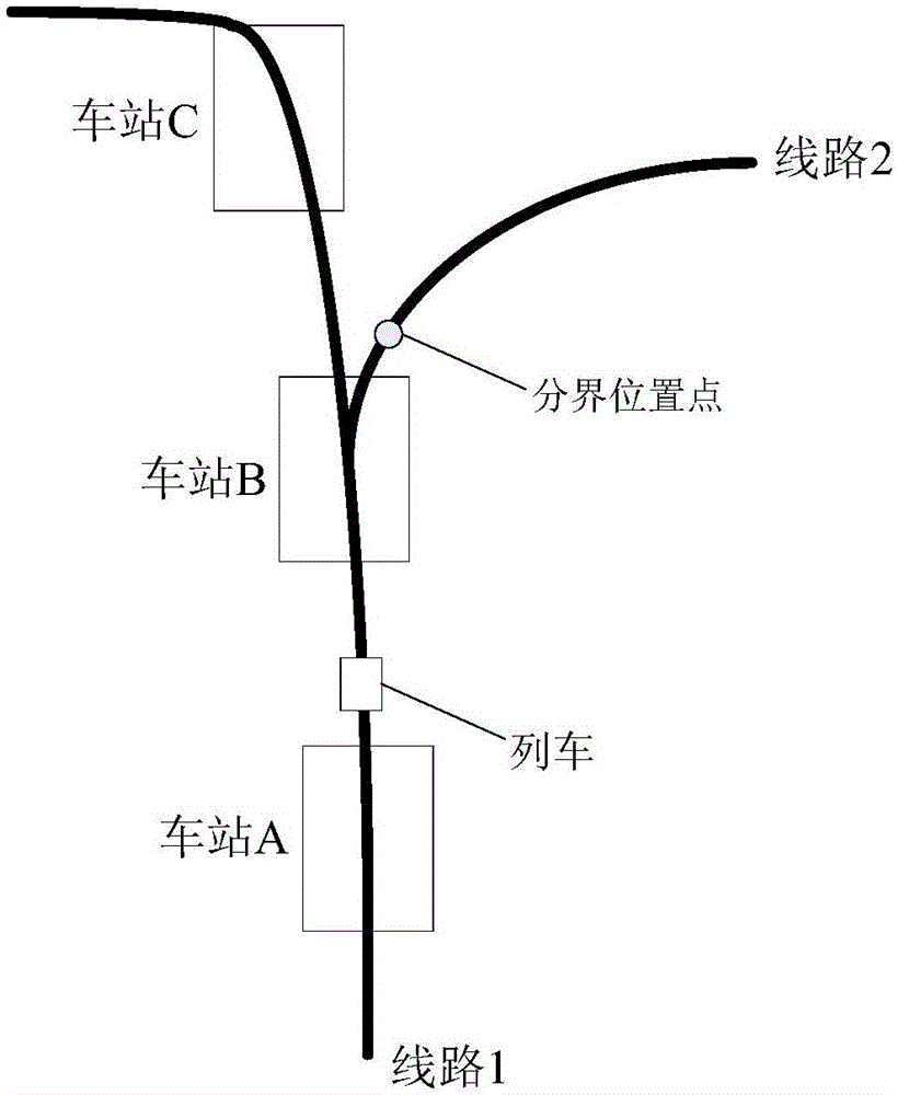 用于跨線路條件的列車移動授權處理方法與流程