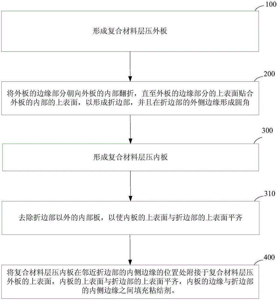 汽車外覆蓋件和汽車以及汽車外覆蓋件的制作方法與流程