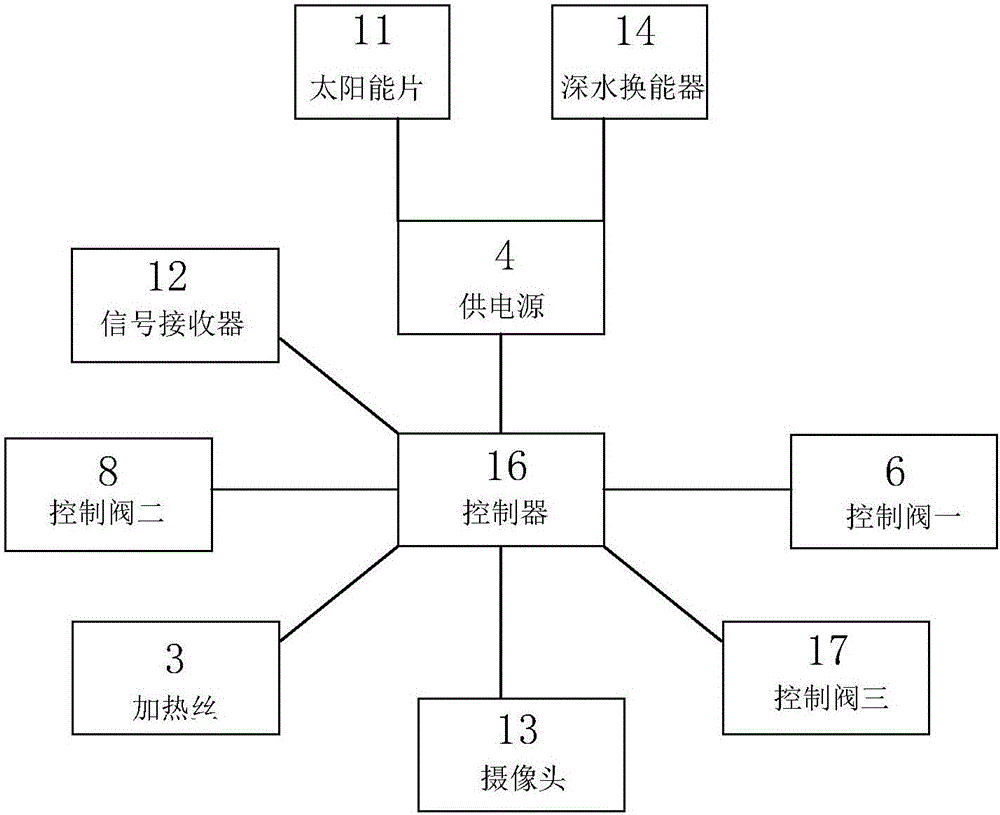 一種仿生機(jī)器魚的制作方法與工藝