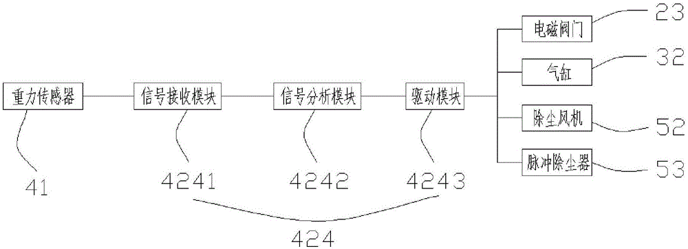 定量包裝系統(tǒng)的制作方法與工藝