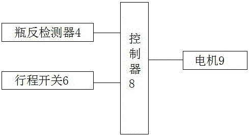 理瓶流水线用防瓶反防挤压装置的制作方法