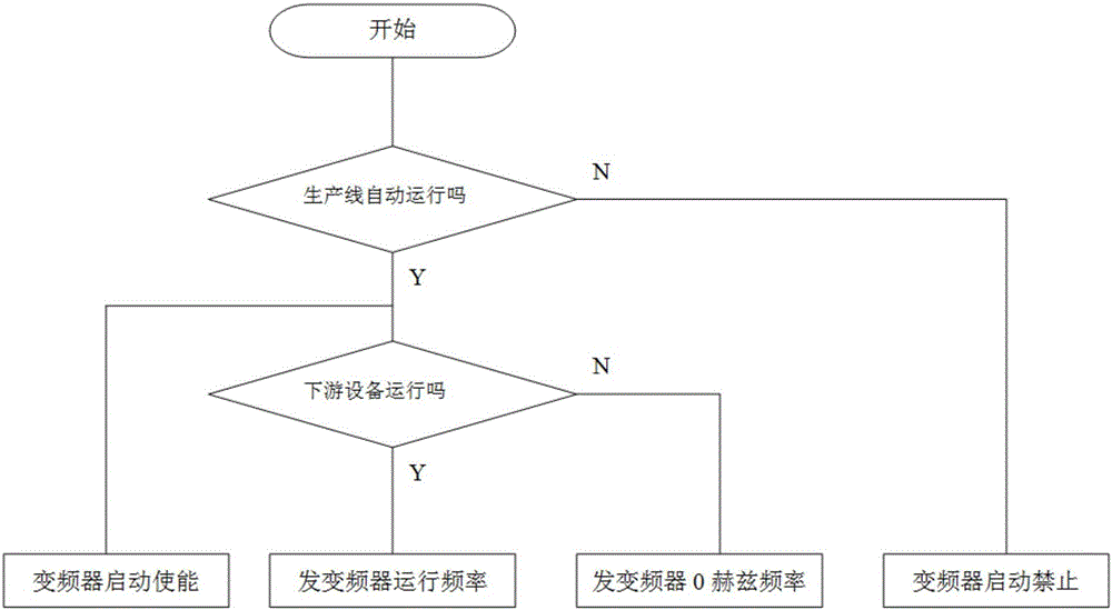 煙草儲(chǔ)柜底帶預(yù)防斷料的控制裝置及控制方法與流程