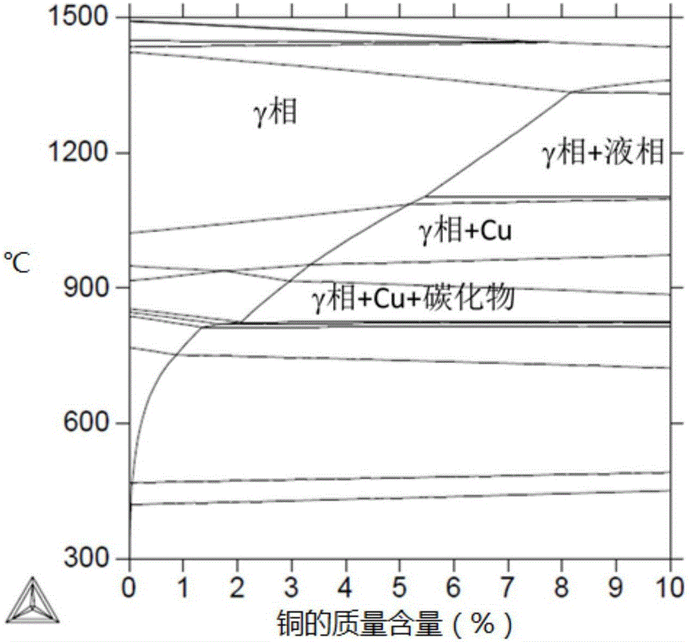 增材制造用工具钢粉末、工具钢及该工具钢的制备方法与流程