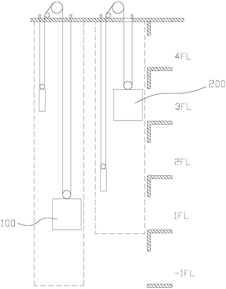 電梯外召登錄的方法與流程