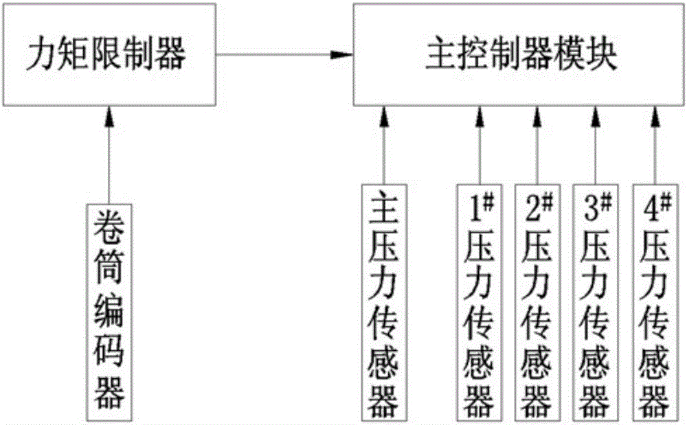 帶液力換擋變速器的起升機(jī)構(gòu)控制系統(tǒng)及溜鉤檢測方法與流程