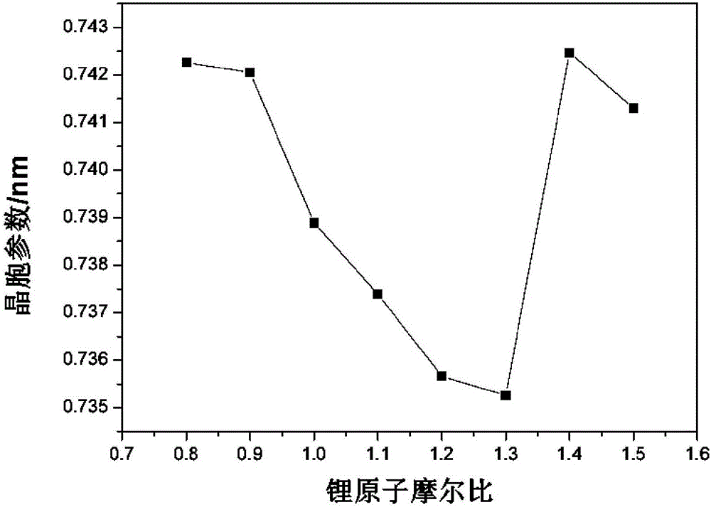 一種鋰鈉雙堿金屬鋁氫化合物及其合成方法與流程