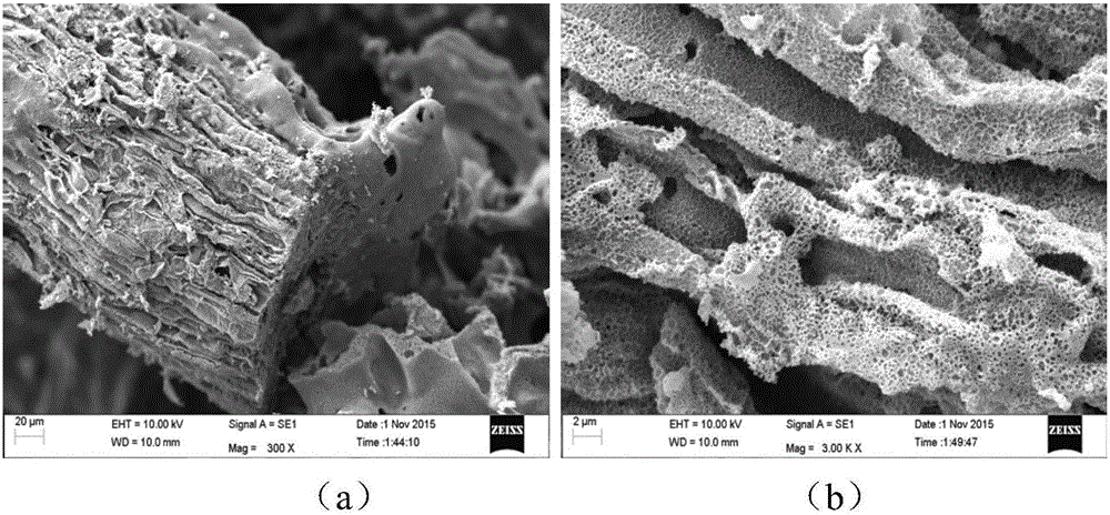 一种自模板法纤维类生物质基多孔碳材料及其制备方法和应用与流程
