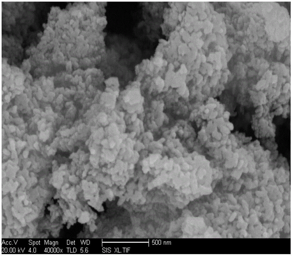 锐钛矿型二氧化钛的制备方法与流程