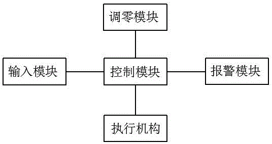 接地块打孔装置的制作方法