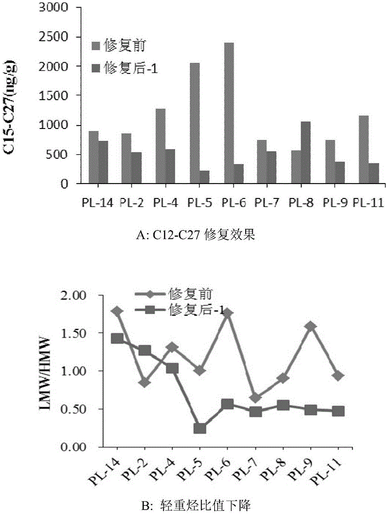 一種開放海域沉積物污染的修復(fù)方法與流程