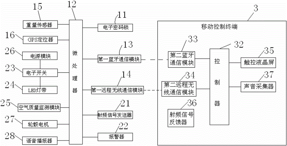 一种多功能自能箱包的制作方法与工艺