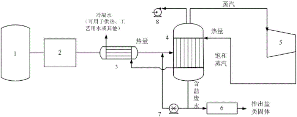 基于真空蒸发兼热能利用的有机含盐废水处理系统及工艺的制作方法与工艺