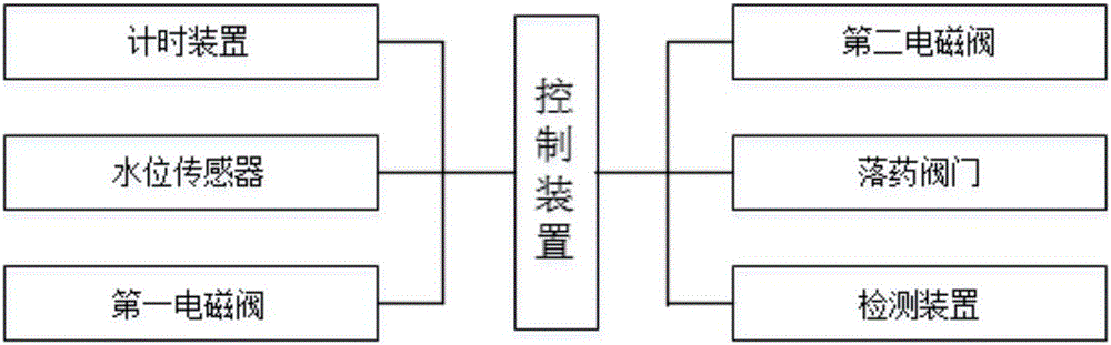 一種自動控制的污水處理系統(tǒng)的制作方法與工藝