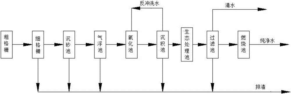 一種水體修復(fù)系統(tǒng)及修復(fù)方法與流程