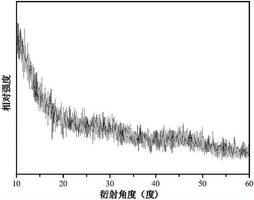 一种用于紫外LED的氯硼酸盐蓝光玻璃及其制备方法与流程