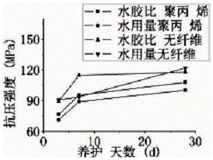 聚丙烯纖維增強堿礦渣膠凝材料的制作方法與工藝