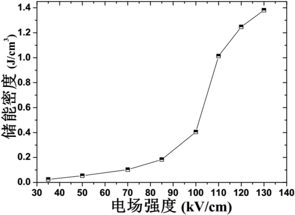 一種反鐵電高儲能陶瓷材料及其制備方法與流程