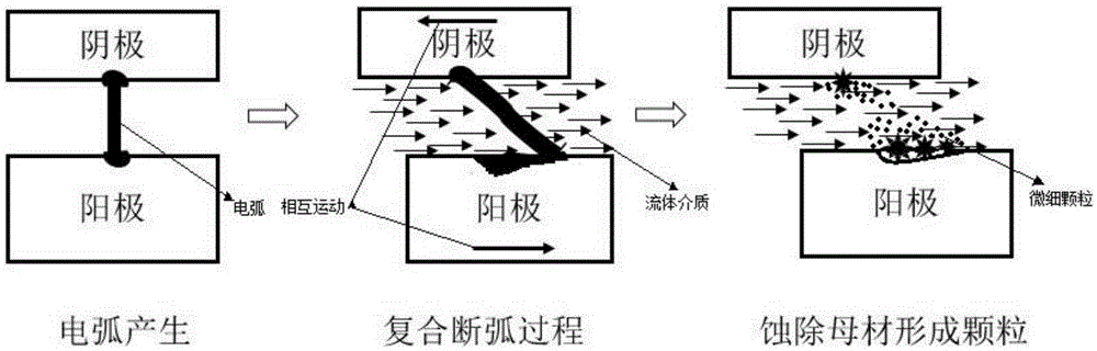 基于復(fù)合斷弧機(jī)制的電弧放電制造金屬微細(xì)顆粒的加工方法與流程