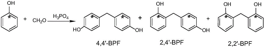 一種同時制備14C標(biāo)記的雙酚F異構(gòu)體的方法與流程