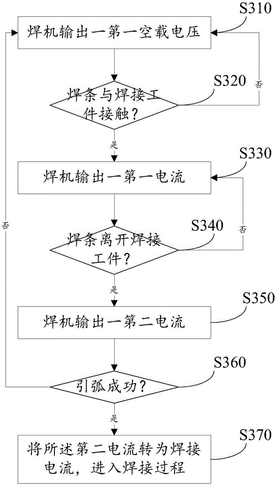 引弧控制方法及装置与流程