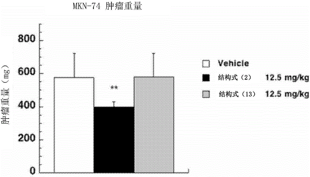 新化合物及其制造方法、以及其用途与流程