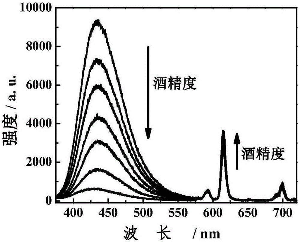 一種用于酒精度熒光檢測的高連接稀土有機框架材料及其制備方法與流程