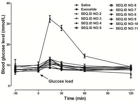 长效非洲爪蟾胰高血糖素样肽‑1（GLP‑1）类似物及其应用的制作方法与工艺
