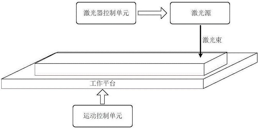 一種在線改善工件激光加工表面完整性的系統(tǒng)及方法與流程