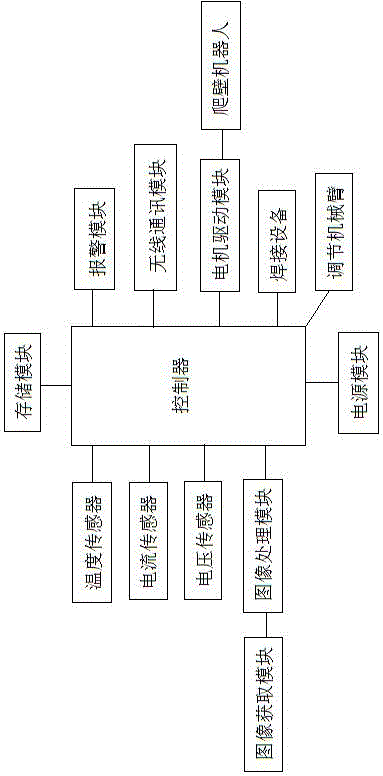 一種爬壁機(jī)器人自動(dòng)焊接控制方法與流程