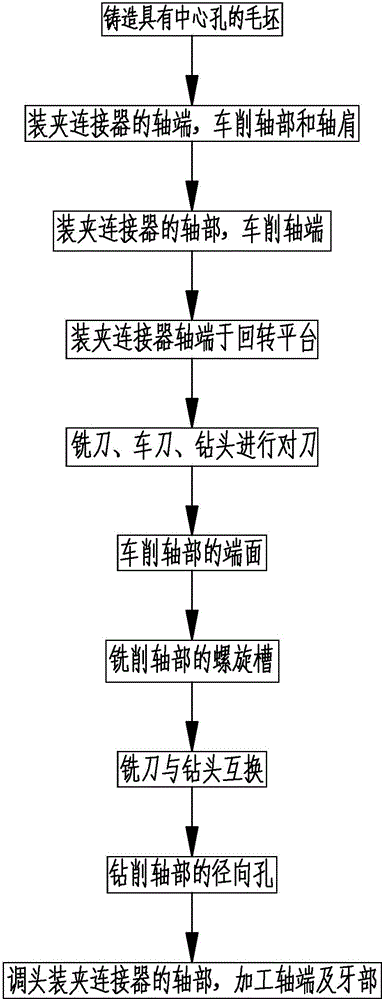 一種連接器的加工設(shè)備及加工方法與流程