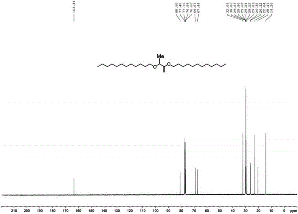 一種支鏈烯丙基化合物的制備方法與流程